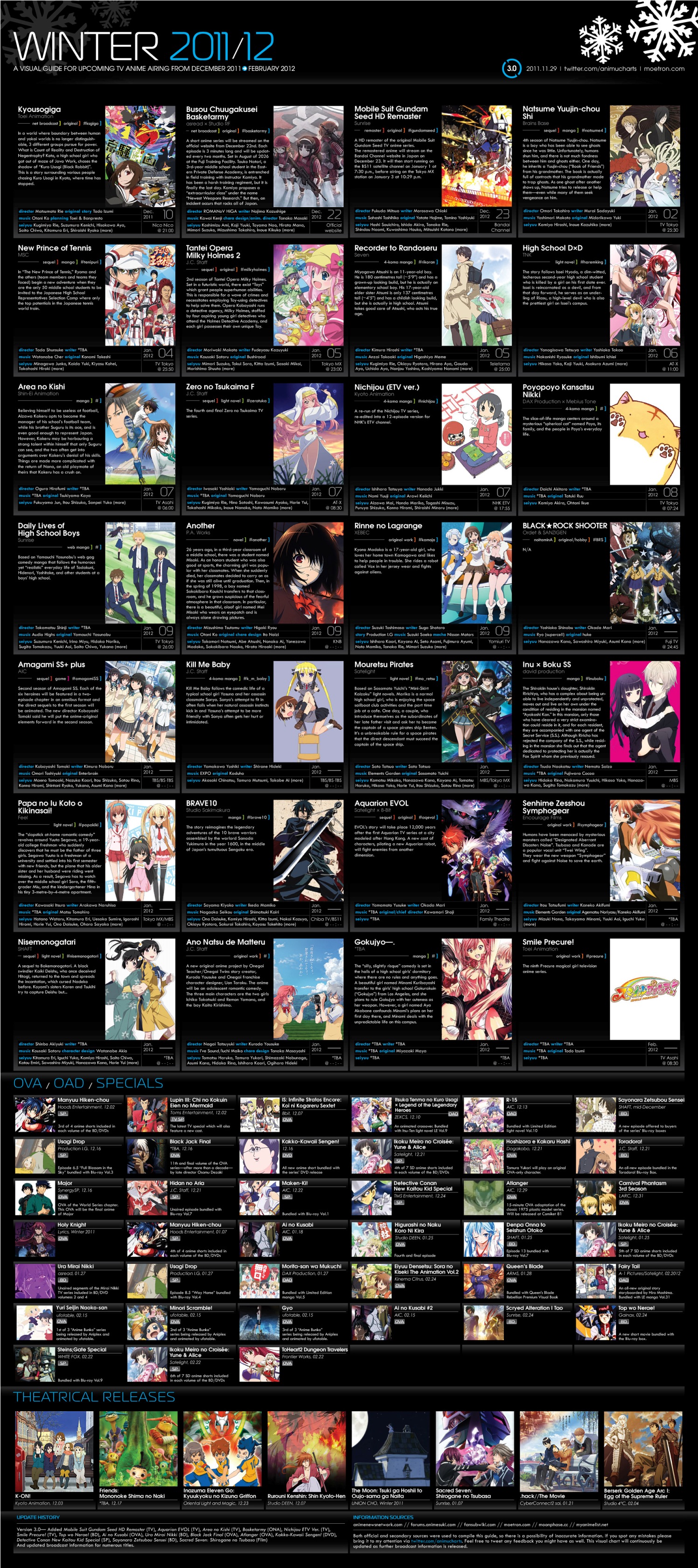 An Anime List - Movies and TV post - Imgur